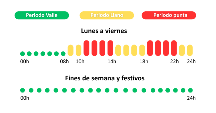 estructura de tarifas